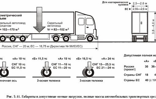 Габаритная ширина транспортного средства