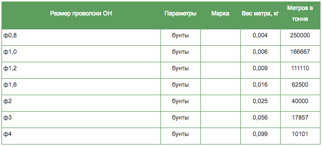 Перевод арматуры в тонны