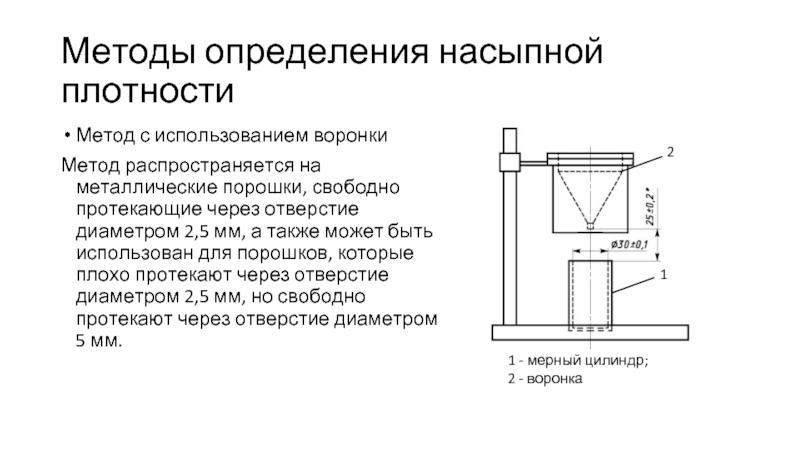 Методы определения плотности. Методика определения насыпной плотности. Определение насыпной плотности сыпучих материалов. Как определить насыпную плотность. Насыпная плотность порошков.