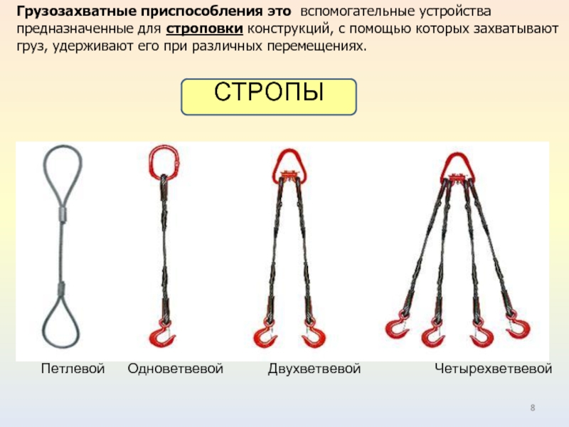 Осмотр строп