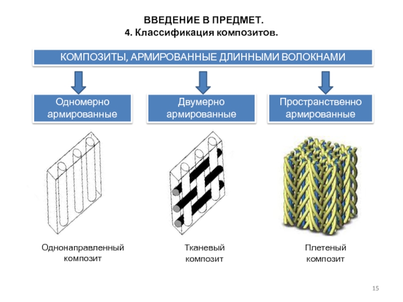 Композитные материалы характеристика