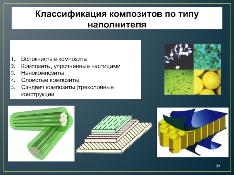 Типы материалов. Композиционные материалы типа сэндвич относятся. Композиционные материалы с полимерной матрицей типы. Классификация композитов по размеру частиц наполнителя. Композиционные материалы композиты.
