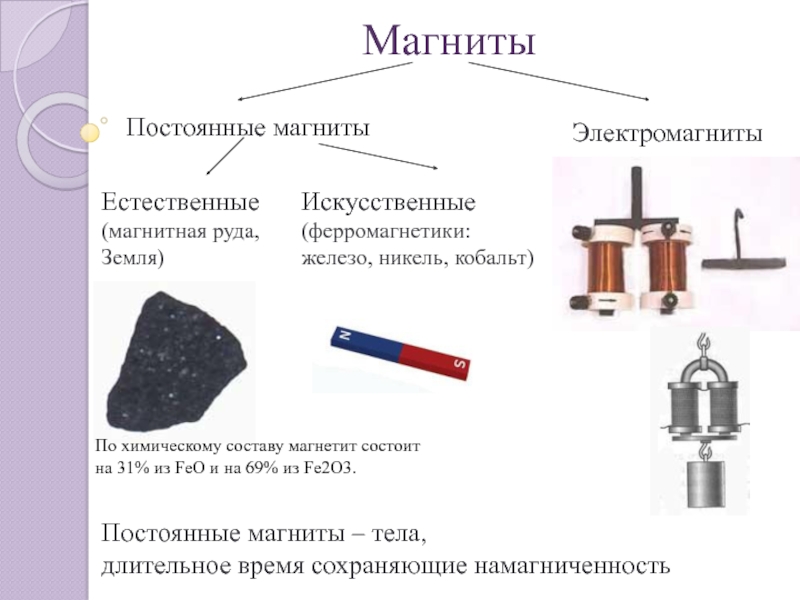 Магнитные тела. Из какого материала состоит постоянный магнит. Постоянные магниты. Постоянные магниты и электромагниты. Примеры постоянных магнитов.