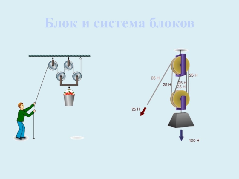 Система блоков силы. Блоки полиспаст физика. Полиспаст схема сил. Система блоков для подъема грузов физика. Блок и система блоков.