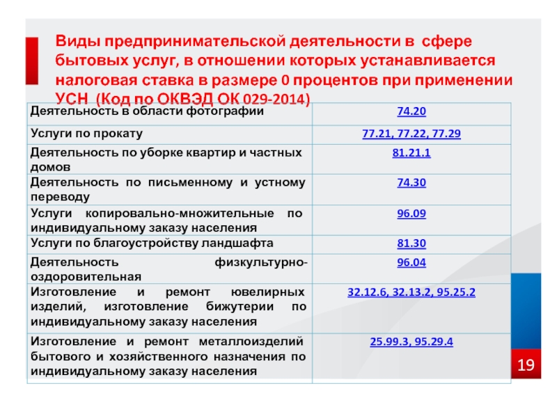 оквэд грузоперевозки для ип в 2023 году Санкт Петербург