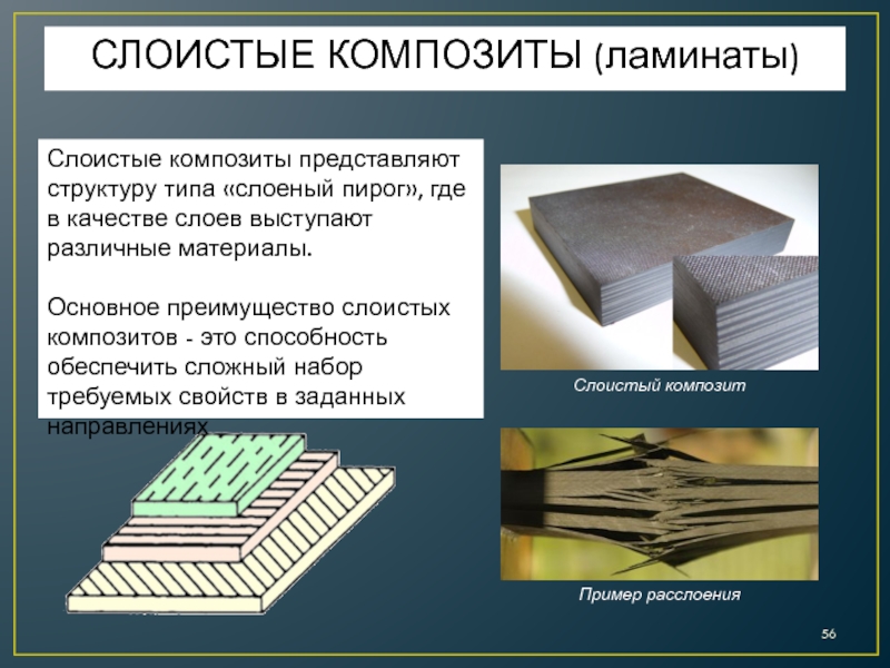 Композитные материалы характеристика