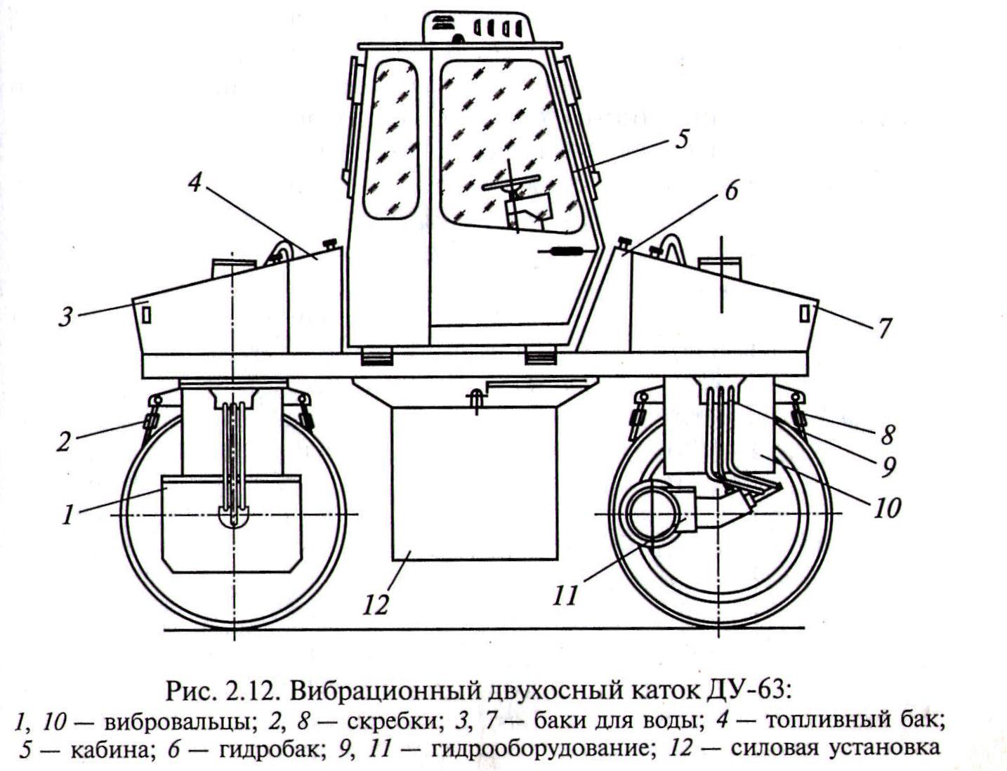 Каток характеристики