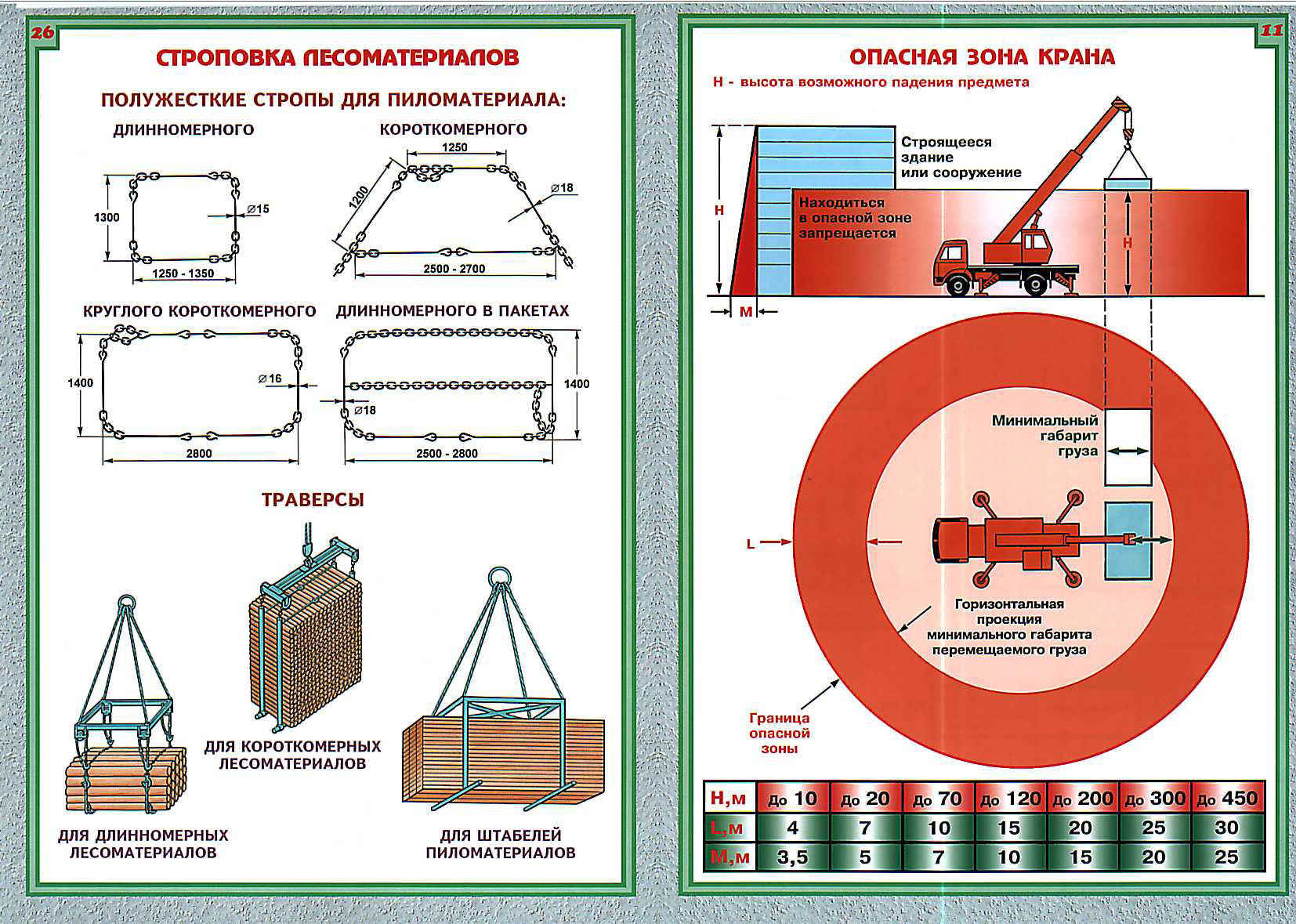 Инструкция для стропальщика по безопасному производству работ. Учебное пособие стропальщика. Плакаты стропальщика. Схемы строповки грузов для стропальщика. Пособие по безопасному производству работ для стропальщиков.