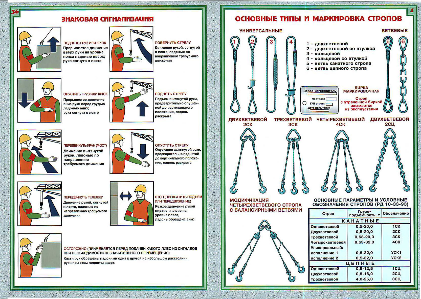 Что должен знать обученный и аттестованный стропальщик: Типовая инструкция  для стропальщиков (РД 10-107-96) — Строительная большегрузная техника для  бизнеса