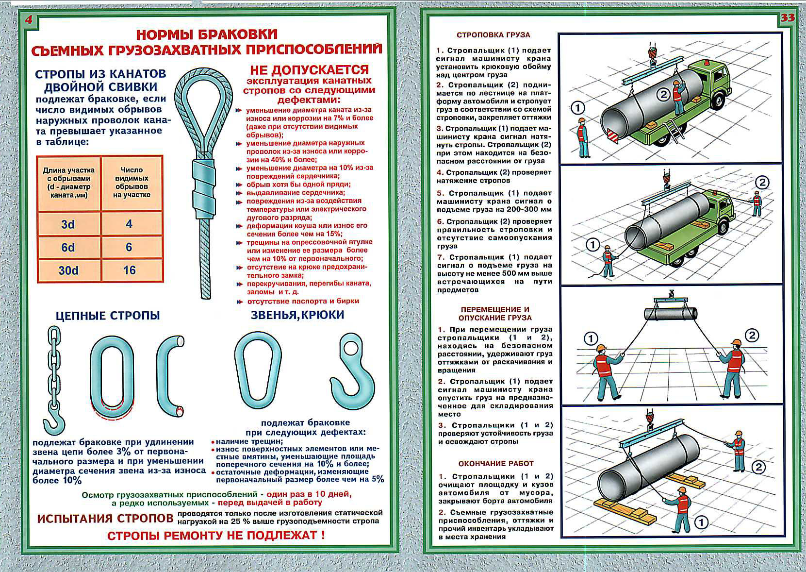 Билеты стропальщика. Пособие стропальщика. Иллюстрированное пособие стропальщика. Учебно-производственное пособие для стропальщиков. Пособие стропальщика учебное стропальщика.