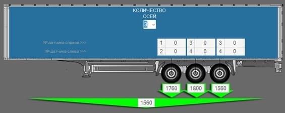 Разрешается ли устанавливать на одну ось грузового автомобиля шины с различными рисунками