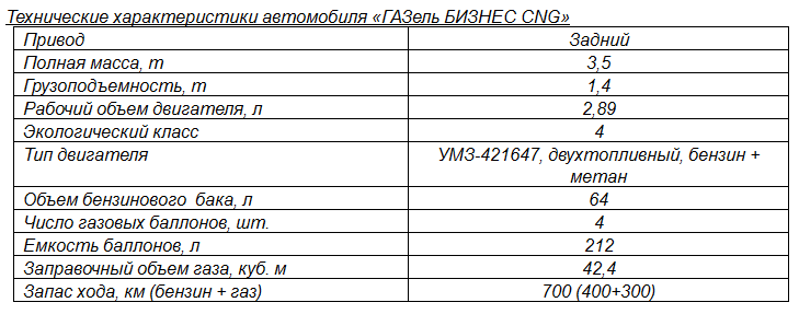 Расход топлива газель 406