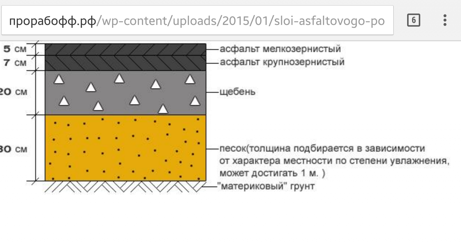 Толщина укладки. Асфальтовое покрытие толщина слоя. Устройство асфальтового покрытия слои. Слои укладки асфальтного покрытия. Толщина асфальтового покрытия тротуаров по ГОСТУ.