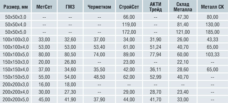 Вес сетки арматурной 100х100х4. Армированная сеткой 4вр1 100х100 мм вес. Арматурная сетка вес вр1 1 м2. Вес сетки 4ср 5вр1-100/5вр1-100.