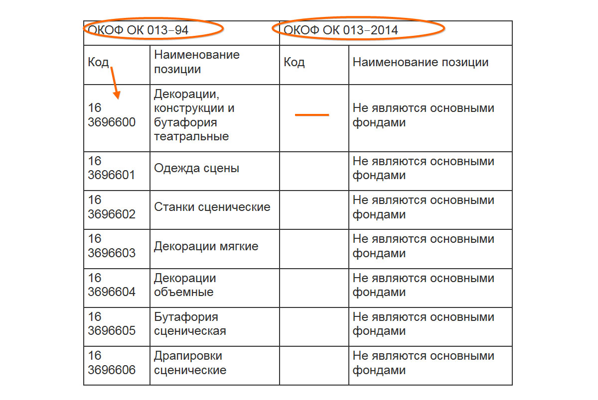 Окоф 2019 тачка строительная: Тачка садовая окоф  Акты, образцы, формы,  договоры  КонсультантПлюс — Строительная большегрузная техника для бизнеса