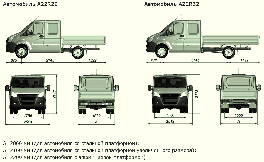 Габариты газели