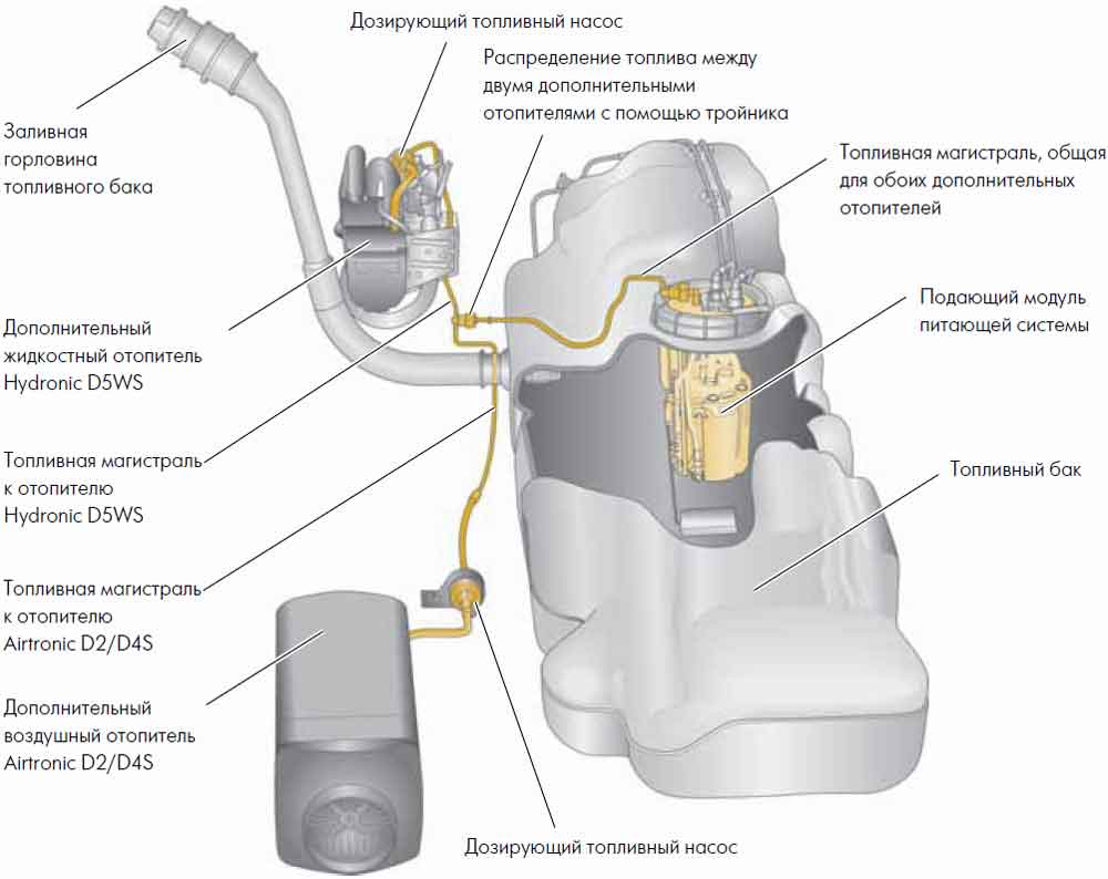 Бак фольксваген каравелла. Топливная система Фольксваген т5. Топливная система Фольксваген Туран 1.9 дизель. Топливная система Фольксваген Мультивен дизель. Топливный бак Фольксваген т4 бензин.