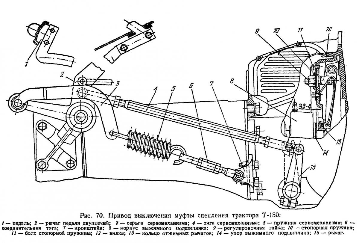 Схема сцепления т 25