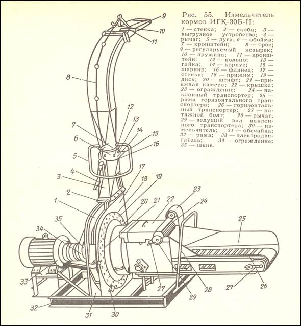 30 30 устройство. Измельчитель кормов ИГК 30б. Измельчитель кормов ИГК-30. Измельчитель кормов ИГК-30б чертежи. Измельчитель грубых кормов ИГК-30б.