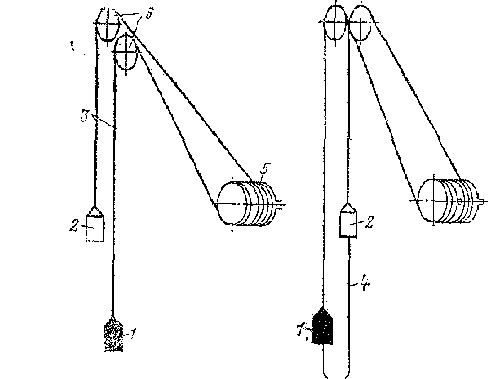 Отклонение грузового каната от вертикали. Подъемные блоки полиспаст схема. Система подъема грузов полиспаст. Полиспаст крановый. Блок полиспаст для лебедки схема.