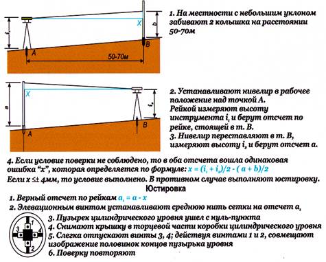 Принципиальная схема устройства нивелира с уровнем основное геометрическое условие