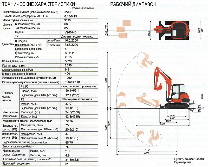 Rippa r319. Производительность экскаватора Кубота. Производительность миниэксковаторов. Мини экскаватор 5 тонн характеристики технические. Характеристики мини-экскаватора мм 40 SR.