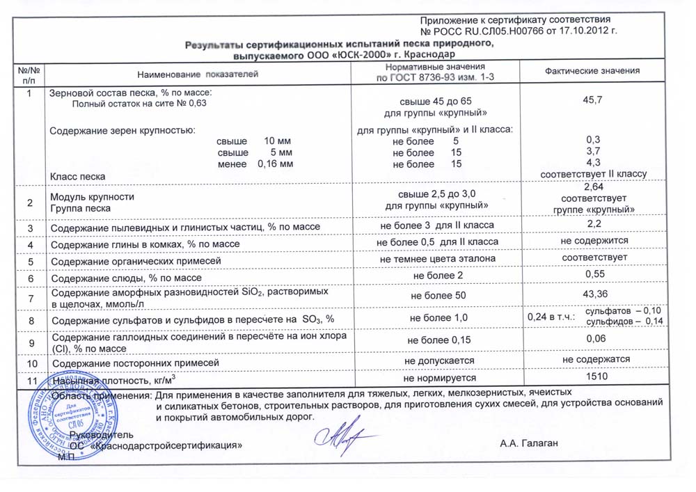 Протокол уплотнения грунта образец