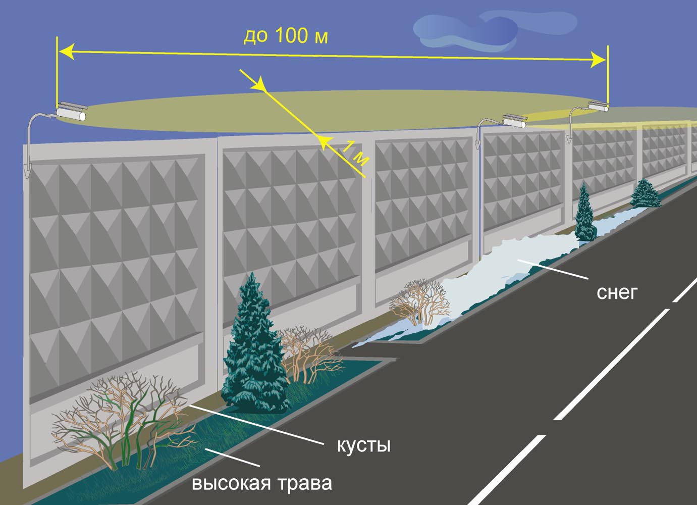 Устройство зон. Извещатель радиоволновый линейный 