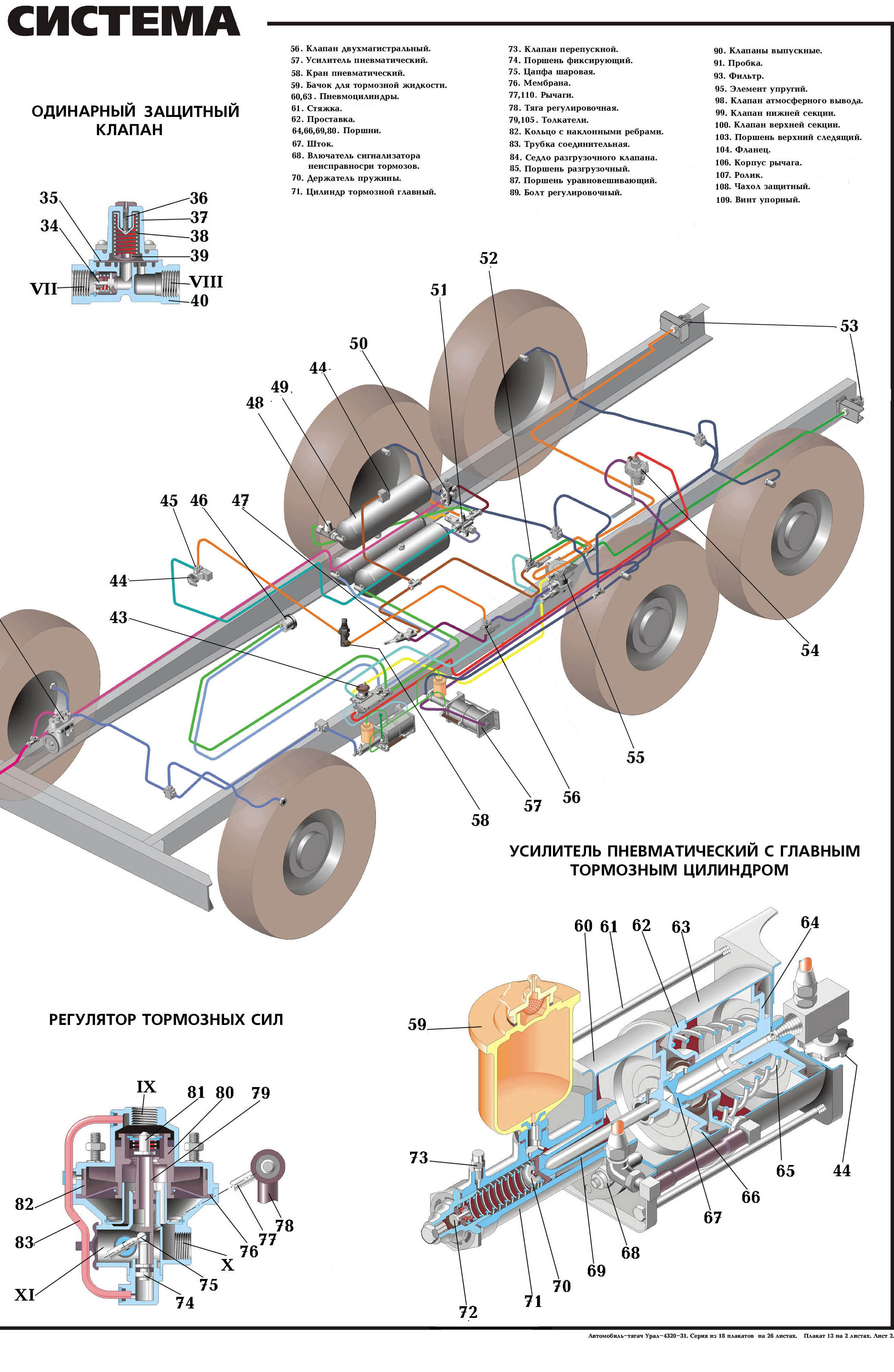 Урал 4320 тормозные. Урал 4320 31 тормозная система. Тормозная система автомобиля Урал 4320 схема. Схема тормозов Урал 4320. Тормозная система трехконтурная Урал 4320.