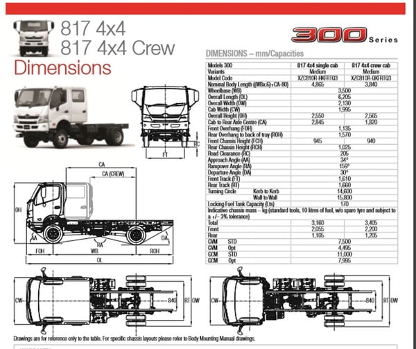 Hino характеристики. Hino 300 817. Ширина рамы Хино 500. Размер кабины Хино 300. Хино 300 ширина рамы.