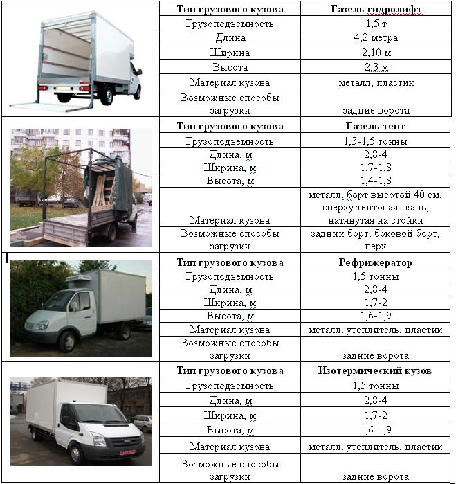 Габариты автомобиля газель грузовая