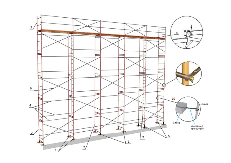 Устройство строительных лесов