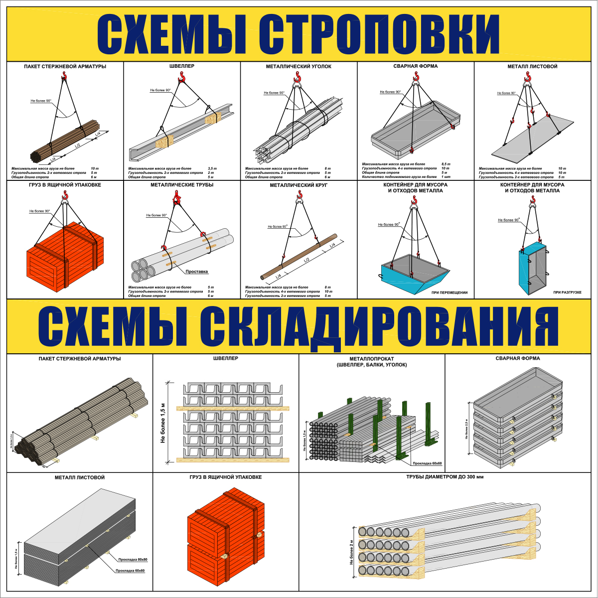 Схемы строповки и складирования грузов