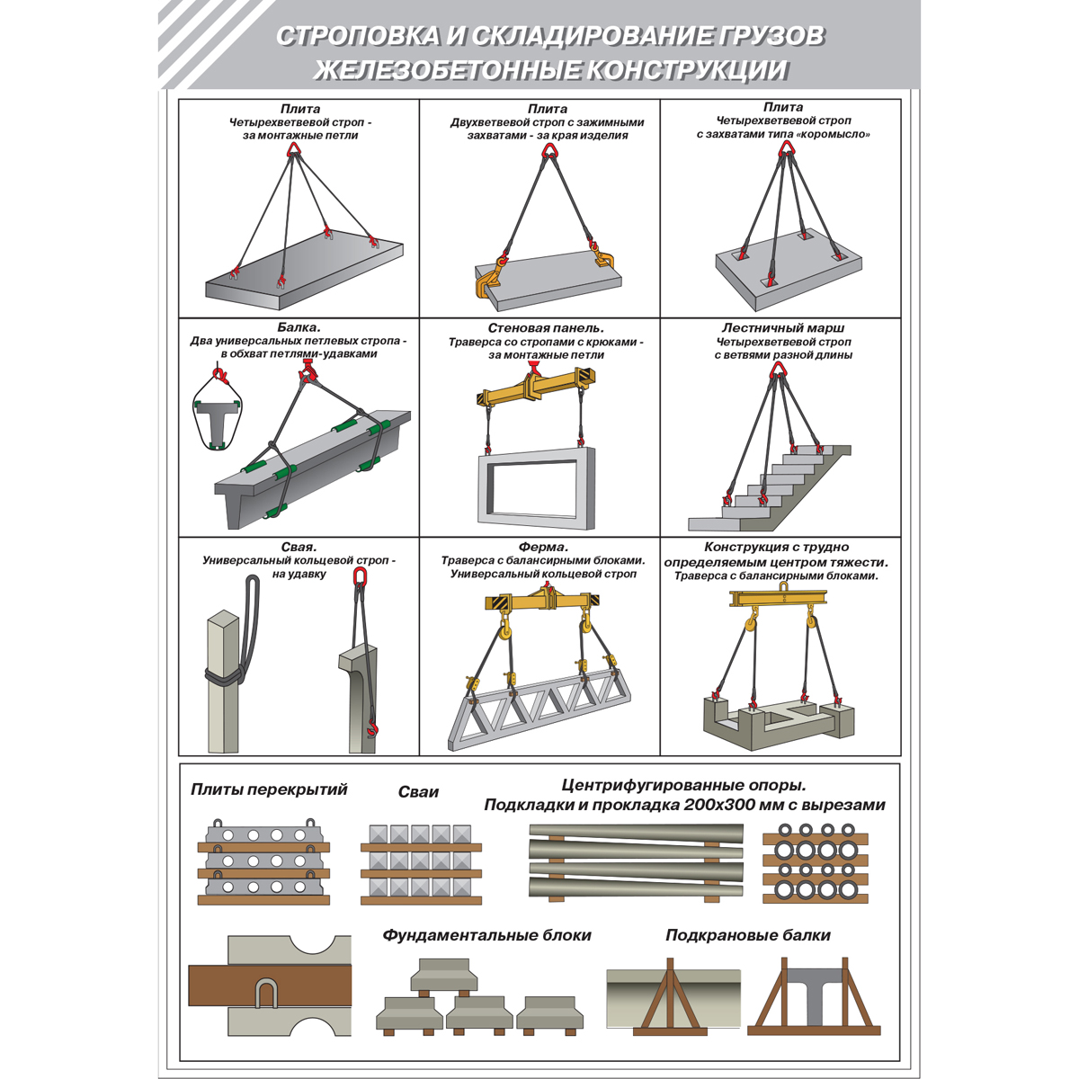 Строповка грузов. Строповка и складирование грузов железобетонные конструкции плакат. Схемы строповки и складирования грузов. Схема строповки и склаированиягруза. Схема строповки и складирования грузов плакат.