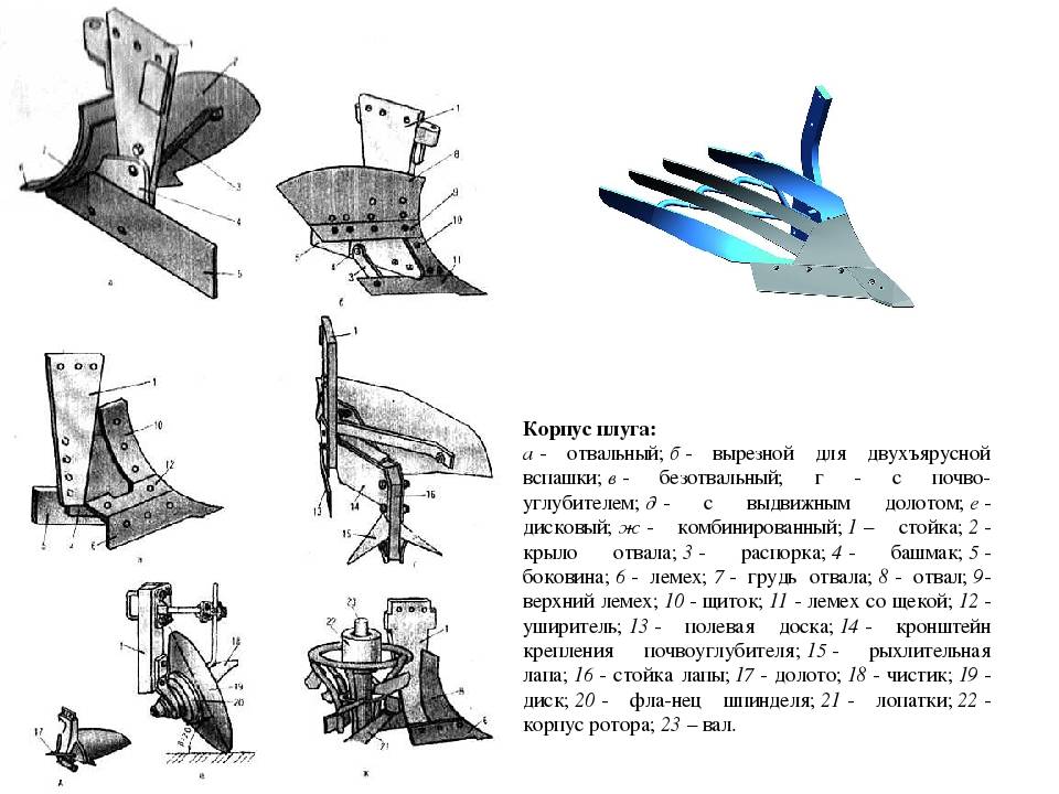 Элемент плуга. Заводской чертеж плуга для трактора т 25. Плуг лемех и отвал чертеж. Плуг 4 корпусной оборотный схема. Вставка корпуса плуга ППЛ 02.00.002.