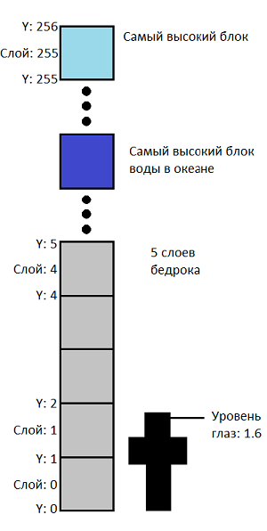 Высокий блок. Блоки высокие и низкие. На два блока выше. Как выше блок.