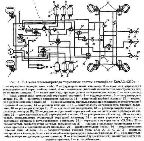 Регулировка тормозов камаз 4310