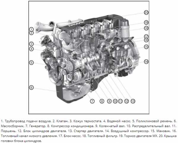 Греется двигатель даф 105