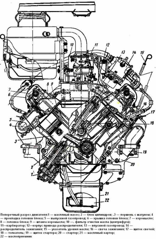 Двигатель зил 131 устройство
