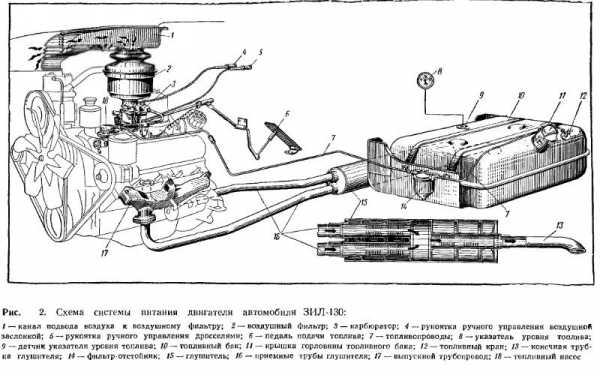 Зил 131 какой двигатель