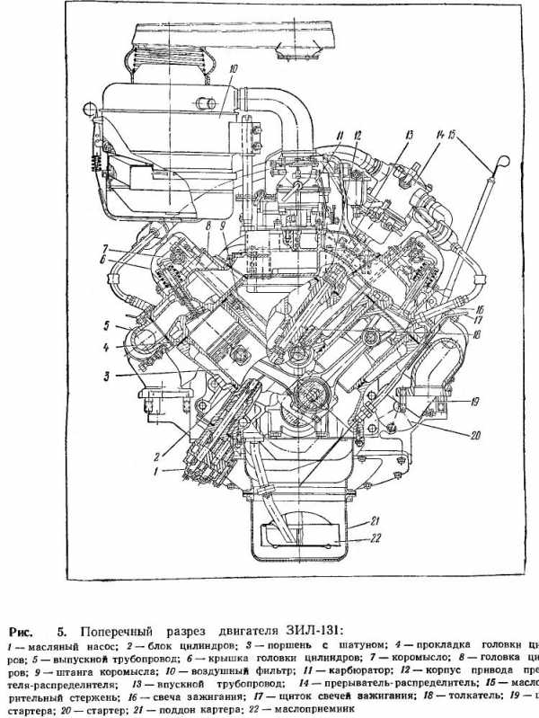 Двигатель зил 131 устройство