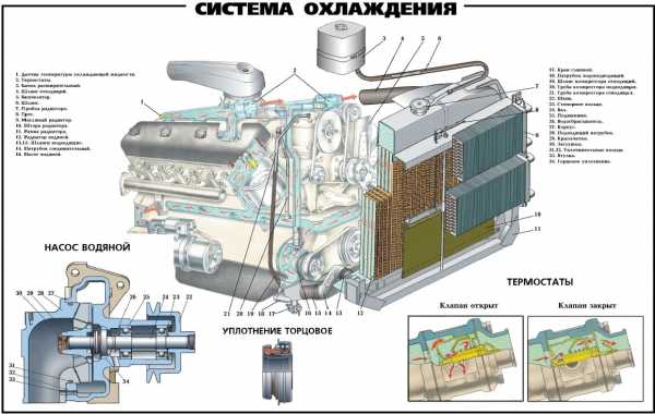 Мотор ямз 238 характеристики