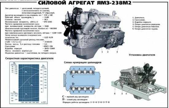 Мотор ямз 238 характеристики