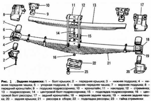 Радиатор газ 53 вес