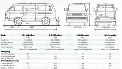 Габариты фольксваген транспортер т3
