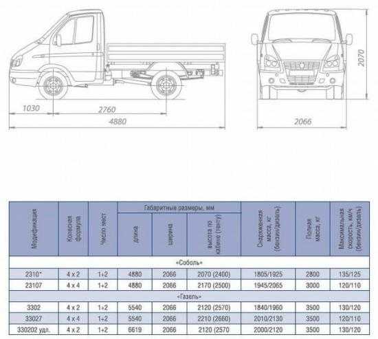 Габариты кабины газель бизнес