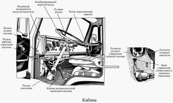 Габариты автомобиля камаз самосвал