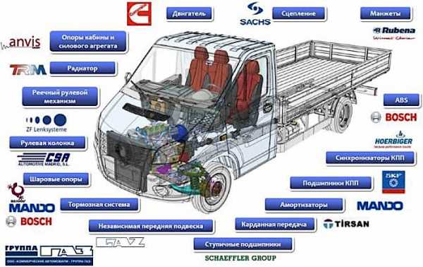 Размеры цельнометаллической газели внутри