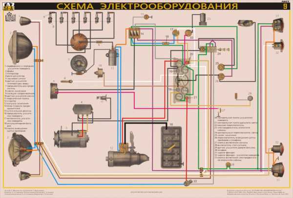 Марка генератора газ 53