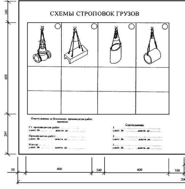 Схемы строповки кто утверждает